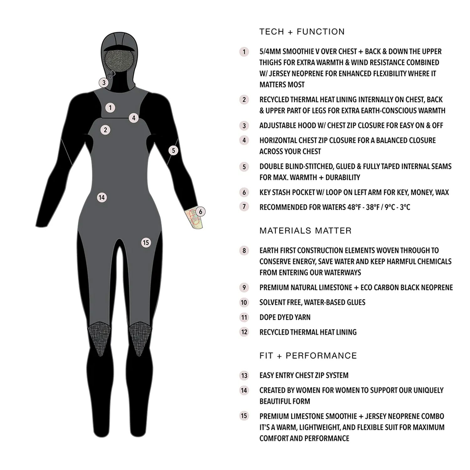 5/4mm Kassia Surf La Luna Chest Zip Hooded Wetsuit - Image 4